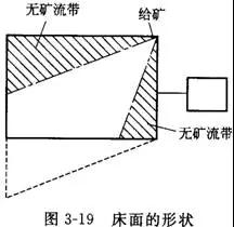 搖床設(shè)備的分類、選礦優(yōu)缺點(diǎn)、影響工作的因素