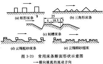 搖床設(shè)備的分類、選礦優(yōu)缺點(diǎn)、影響工作的因素